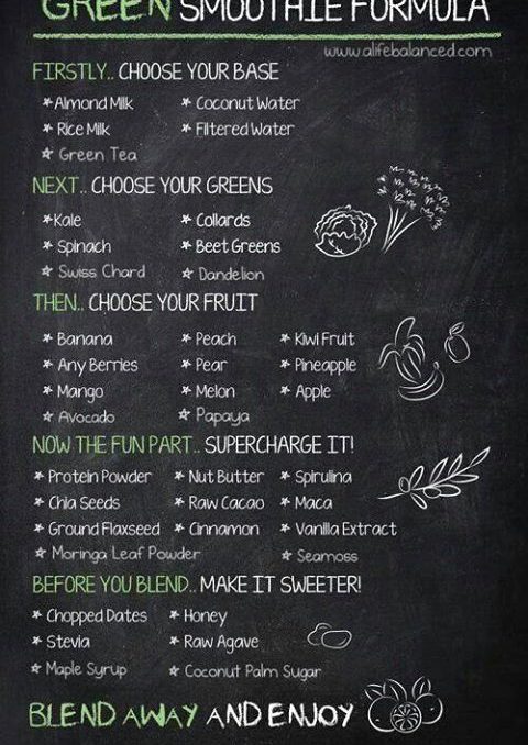 The Green Smoothie Formula